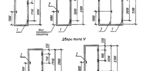 На какой высоте размещать ручки межкомнатной двери