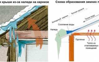 Причины протечек крыши и их устранение