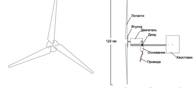 Ветряная электростанция для дома своими руками чертежи
