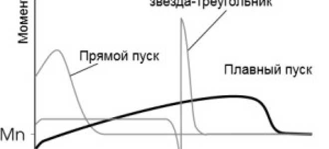 Поломка пуско зарядного устройства для водяных скважин