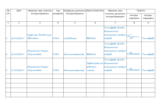 Журнал регистрации противопожарного инструктажа 60 листов