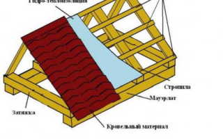 Как сделать стропила на двускатную крышу