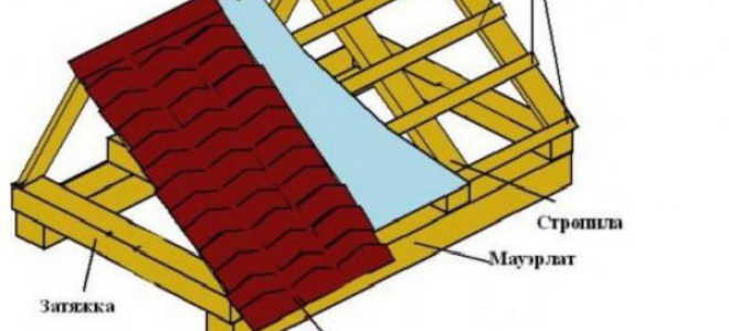 Как сделать стропила на двускатную крышу