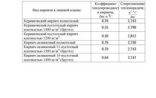 Конструкция монолитной плиты перекрытия из фибропенобетона