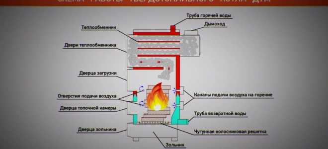 Кател на отопление своими руками