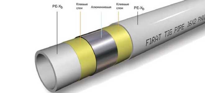 Как сделать отопление из полипропилена своими руками