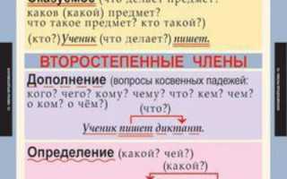 Какие бывают дополнения в русском языке