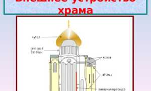 Какие архитектурные детали есть в русских храмах