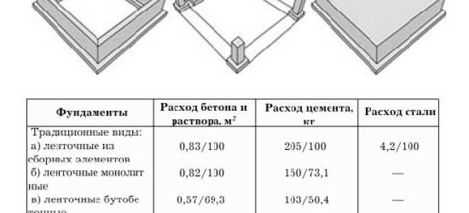 Калькулятор пиломатериала на каркасный дом