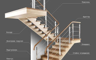 Как крепить ступеньки к деревянной лестнице